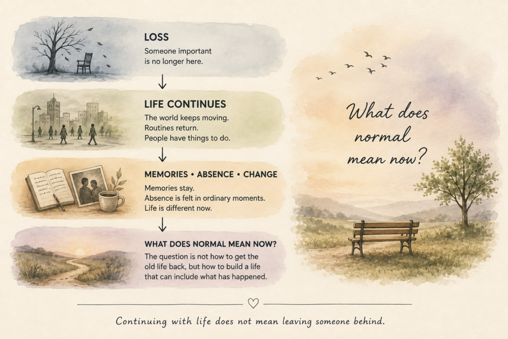Visual showing how loss can change everyday life and what normal means